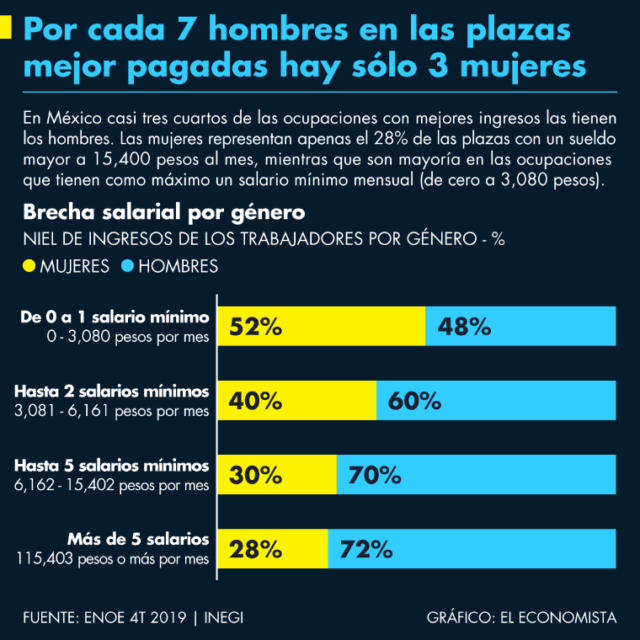 enoe-genero.png_1900675011