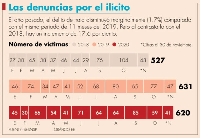 numero-de-victimas_080121w.jpg_131422788
