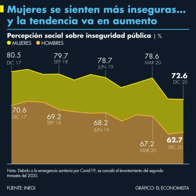 mujeres_sienten_mas_inseguras.jpg_990121245