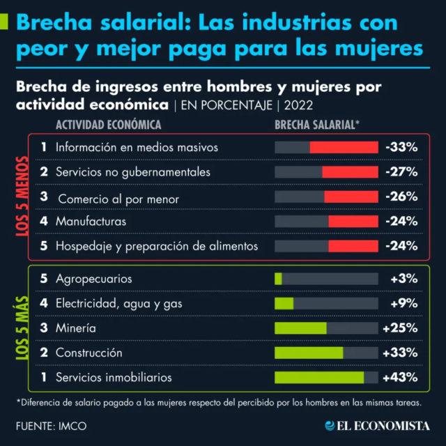 dato_infografico_capital_humano_brecha_salarial_2022.png_783160999