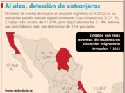 Aumentan 34.1% los eventos de retención de mujeres migrantes