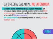 Las mujeres ganan menos, pero ¿por qué?