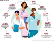 El triple rol de las mujeres