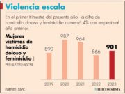 Homicidios dolosos de mujeres suben 8.7% en tres meses del 2023
