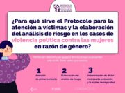 El INE garantiza la participación política de las mujeres en un contexto libre de violencia a través de un protocolo para su atención.
