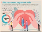 ¿Pagan las mujeres más por seguros de vida que los hombres?